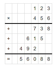 Multiplication Table - www.numeberbau.com
